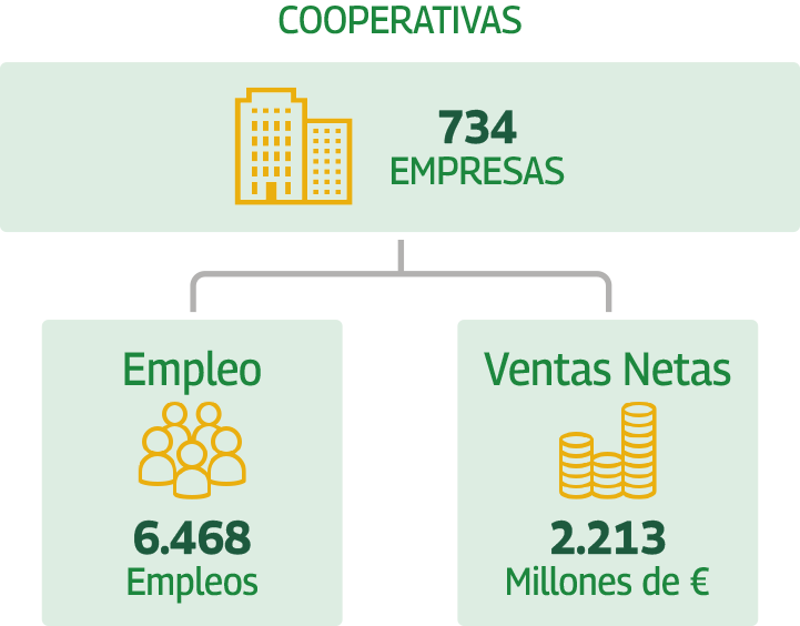 Datos Cooperativas