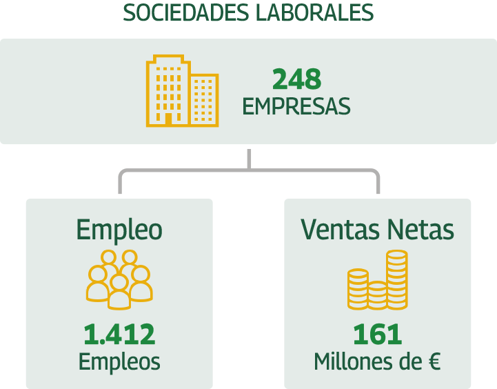 Datos Sociedades Laborales